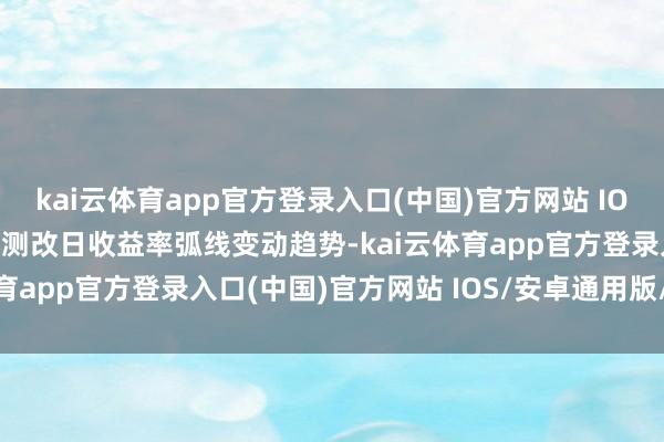 kai云体育app官方登录入口(中国)官方网站 IOS/安卓通用版/手机版预测改日收益率弧线变动趋势-kai云体育app官方登录入口(中国)官方网站 IOS/安卓通用版/手机版